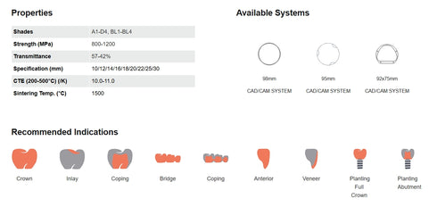 Multilayer Zirconia Block 3DPro Exceptional Strength 800-1200Mpa, 5 Layers Material Produces, All in One